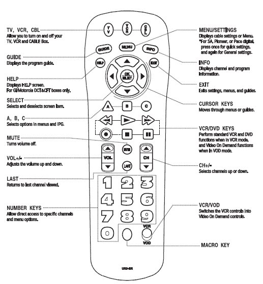 universal remote code