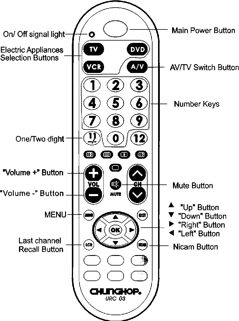 apple 7 box