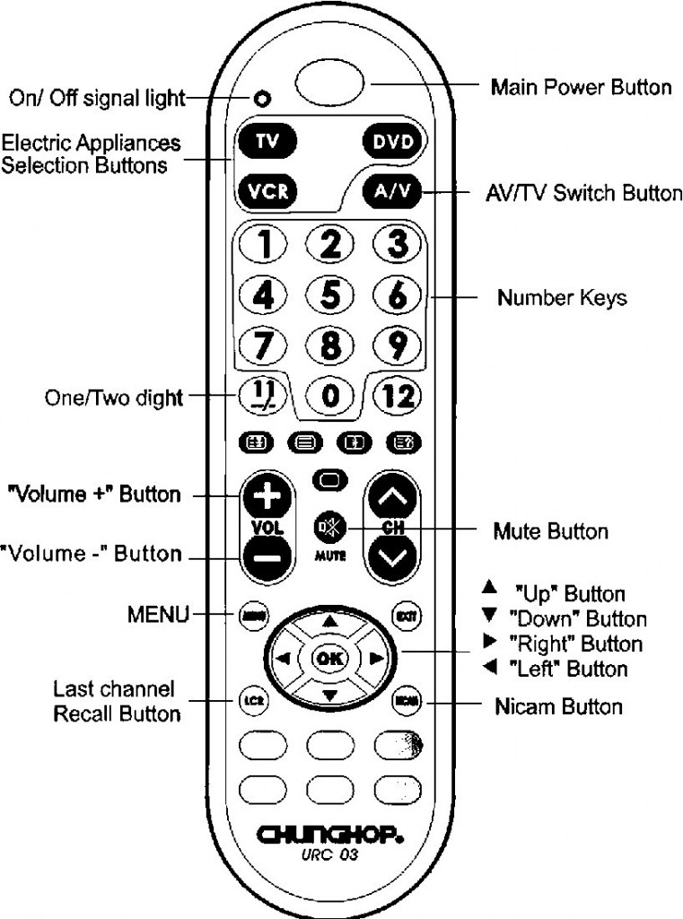 Tv programming. Пульт TV Universal f 188. Universal TV Remote коды. Пульт f-188 инструкция. Универсальный пульт схема.